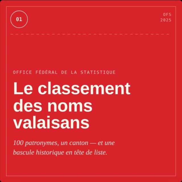 Le classement des noms valaisans